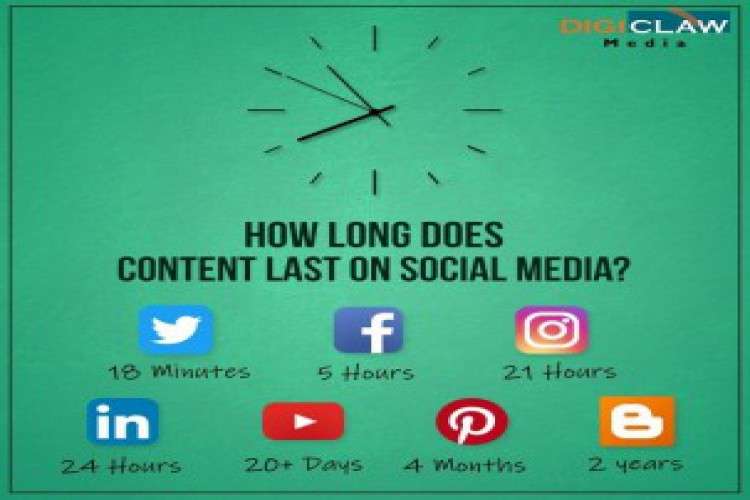 Social Media Agency In Delhi   Digiclaw Media 800360