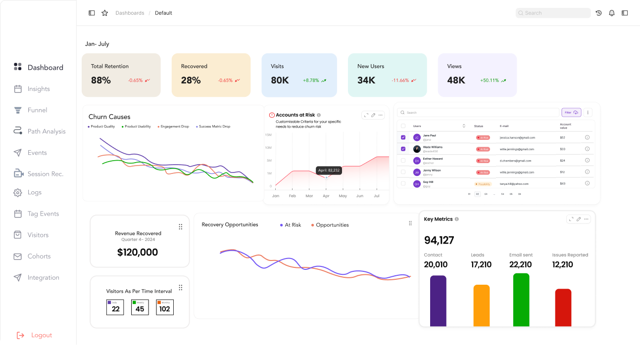 Statwide   A Simple Product Analytics Tool 17400629448