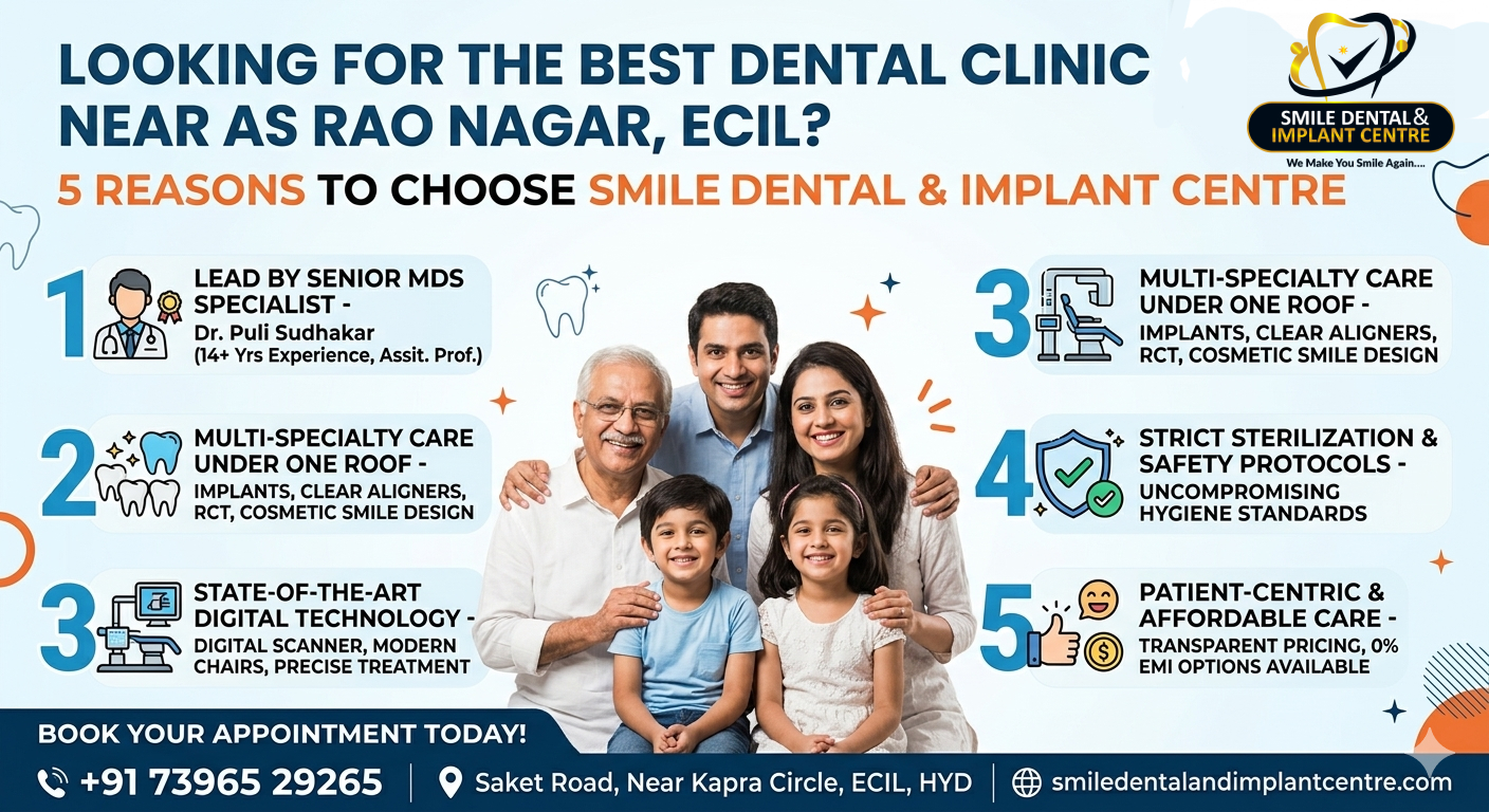 Top Rated Dental Clinic Serving Sainikpuri And Ecil 17810036224