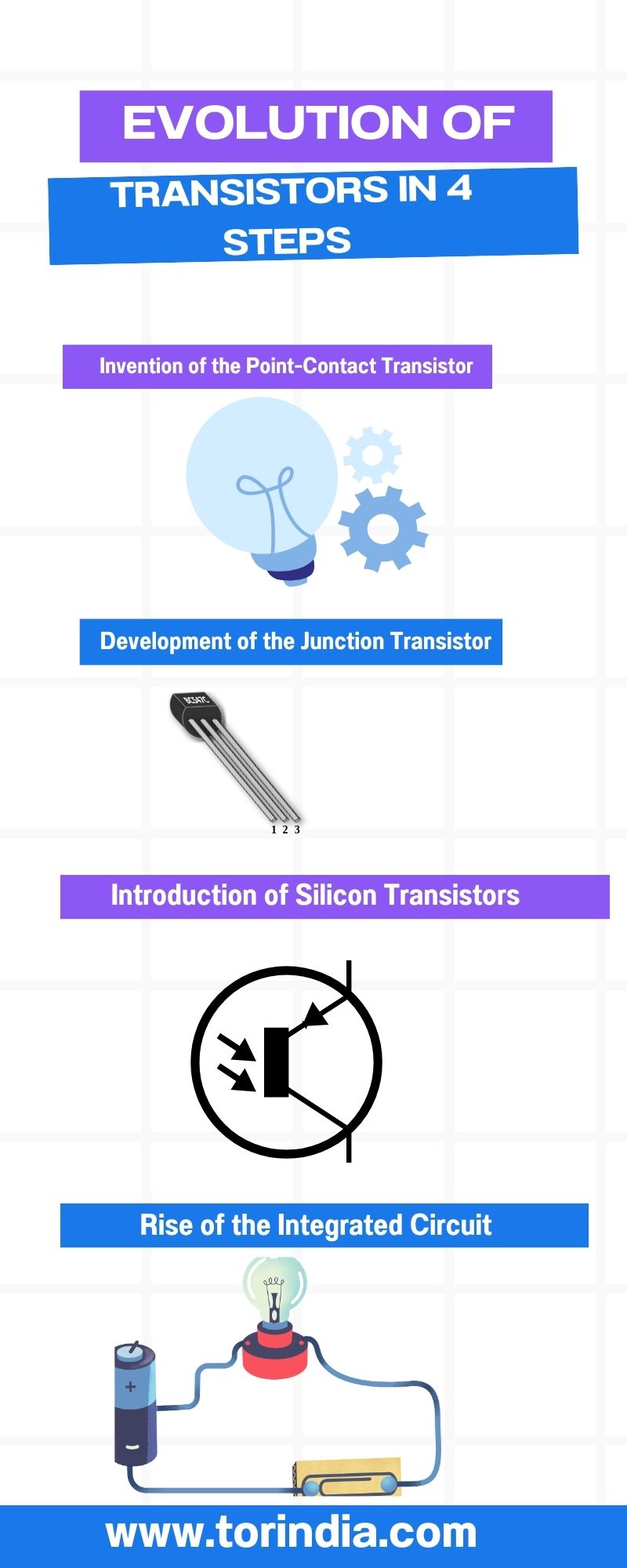 Tor India Is Your Go To Online Store Electronic 17266635472