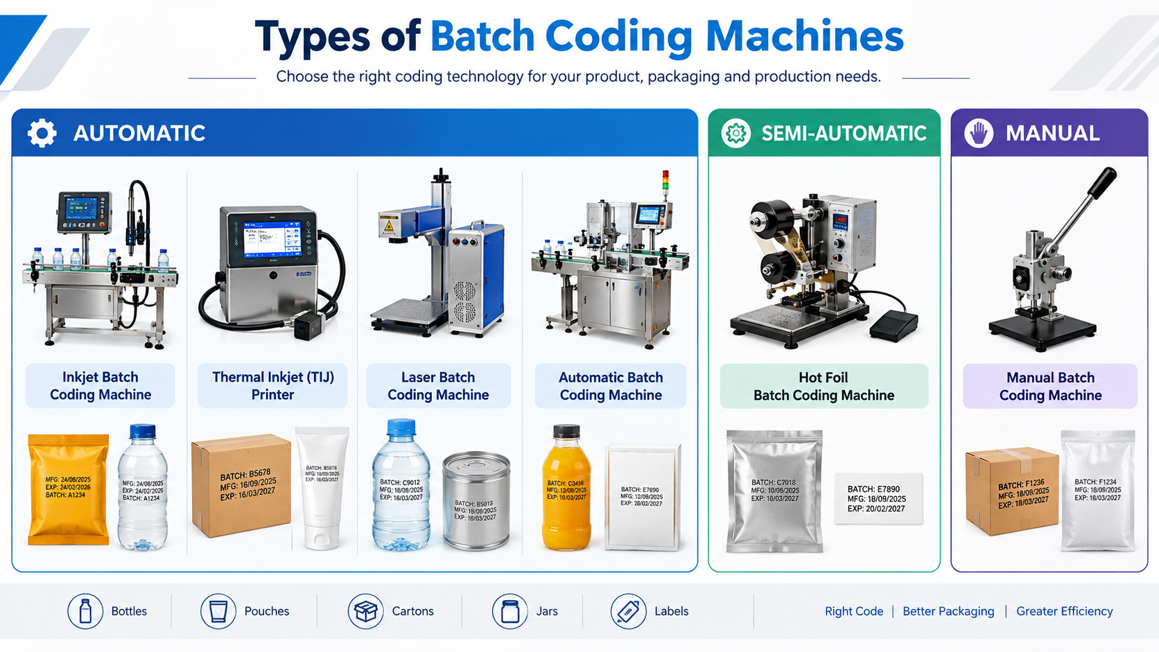 Types Of Batch Coding Machines Smart Pack India 17915378026