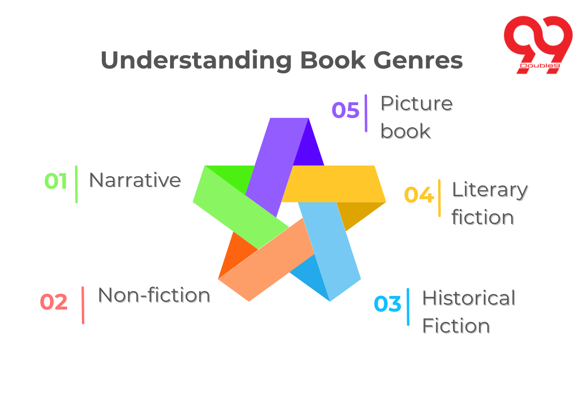 Understanding Book Genres 17524768826