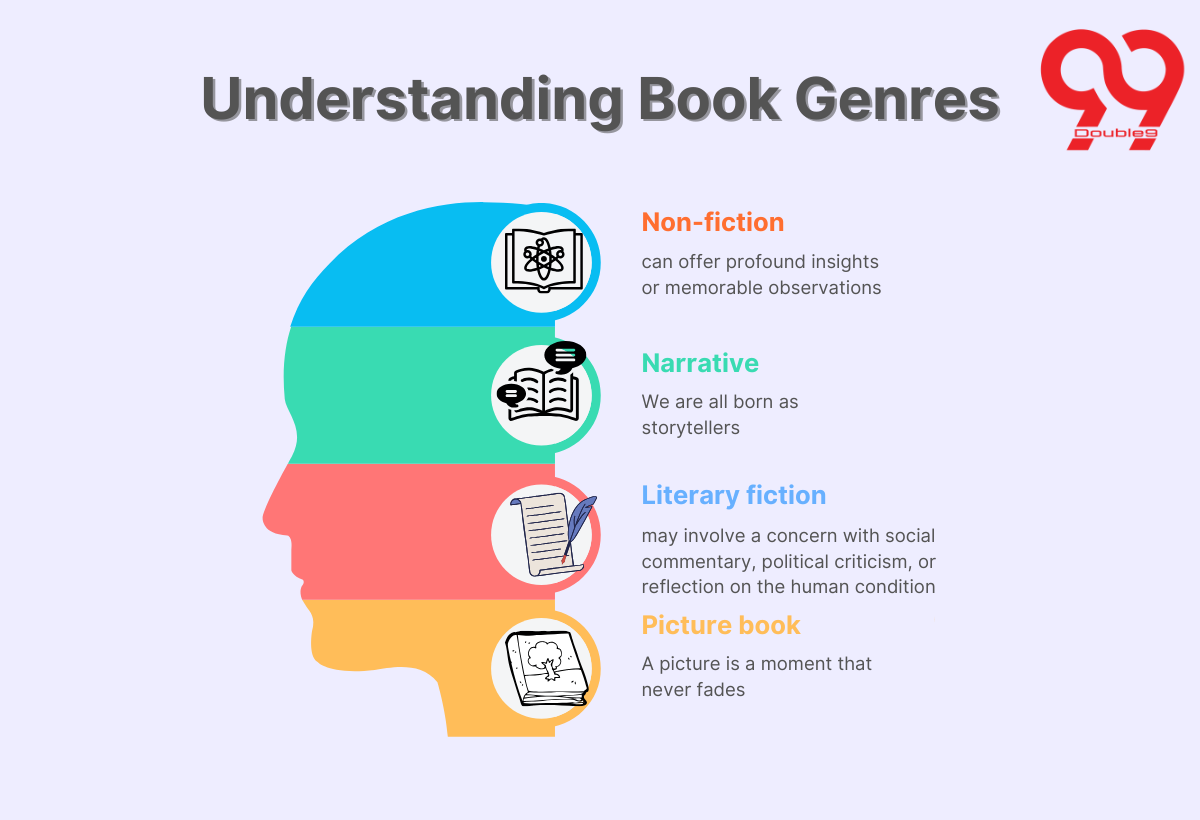Understanding Book Genres 17524768828