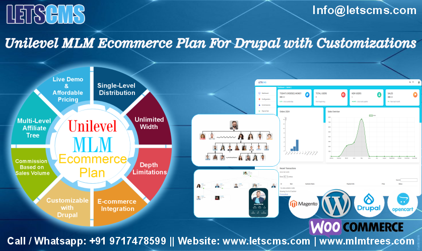 Unilevel Mlm Ecommerce Plan Multi Level Unilevel Affiliate Tree 17276134050