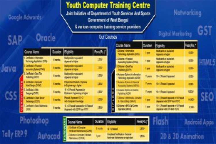 Wb Government Registered Certificate Computer Course In Kolkata 3041509