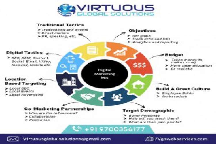 We Provide You The Best Web Designing 2672651