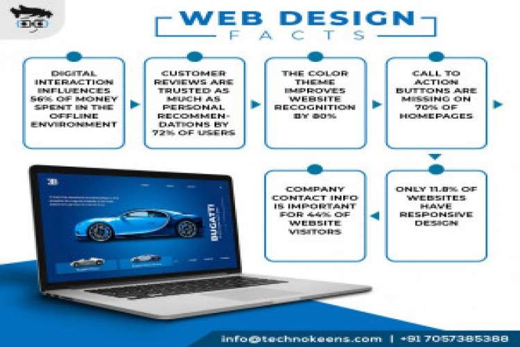 Web Design Services Company Pune 558560