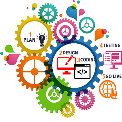 Web Development Company In Gurgaon 168051656910