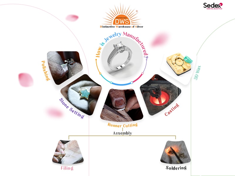 Wholesale Jewelry Manufacturer In Sitapura Industrial Area Jaipur 16787807851