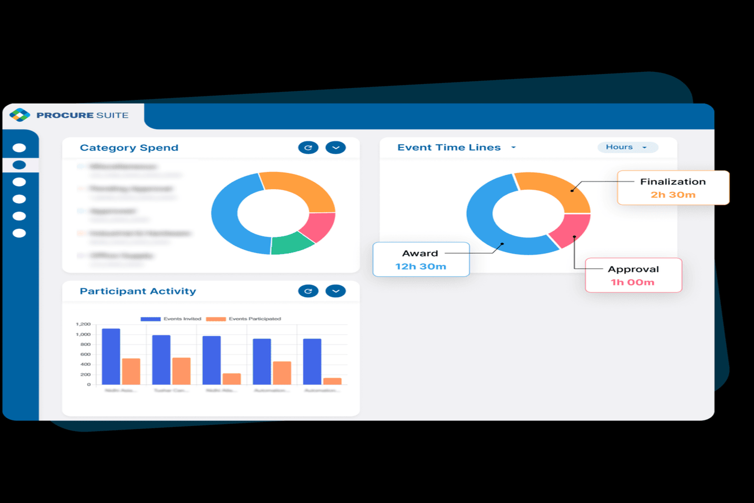 Why Choose Procure Suite Reverse Auction Solution 177675278410