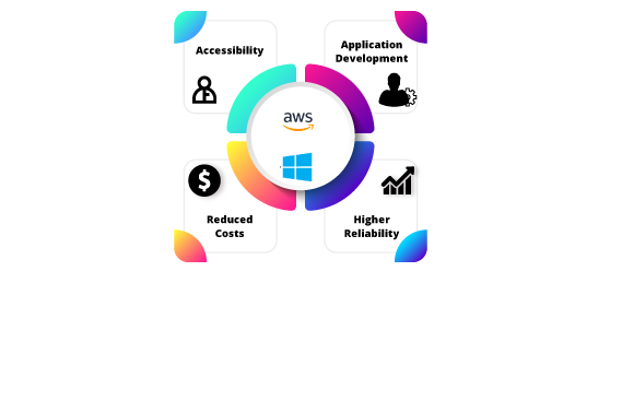 Windows Migration On Aws 16542458431