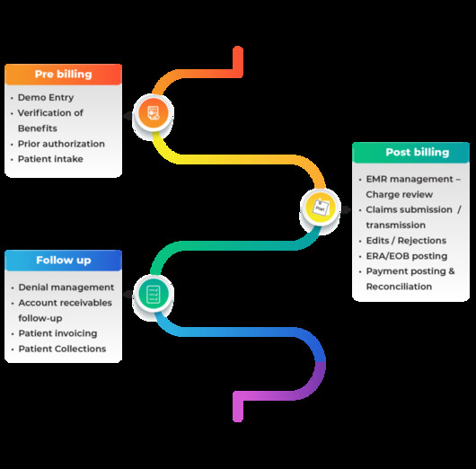 Aba billing services