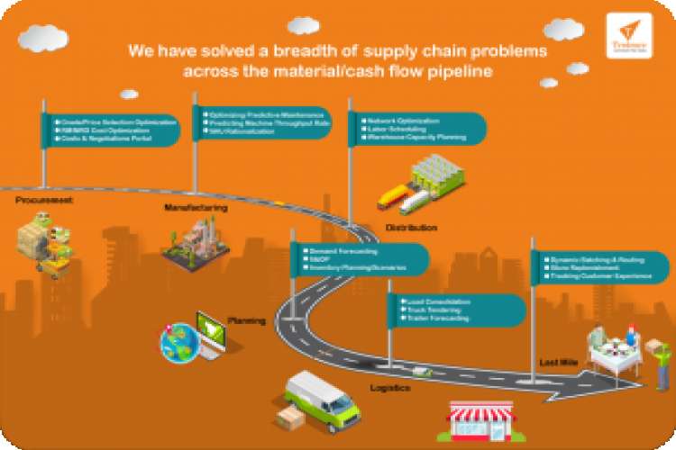 Are You Looking For The Best Supply Chain Consulting Services