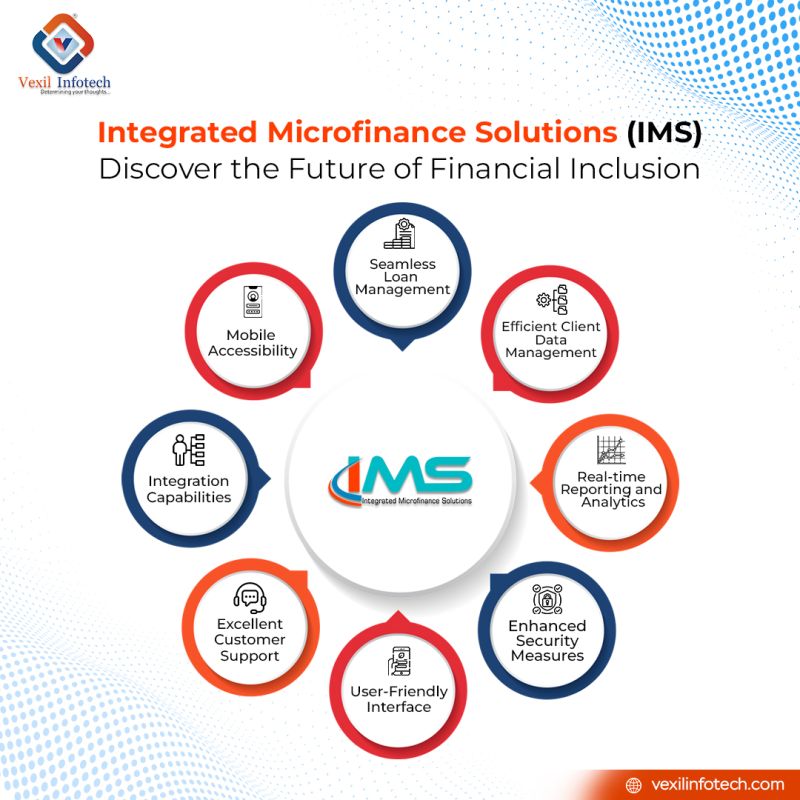 Boost financial growth using next-gen microfinance software