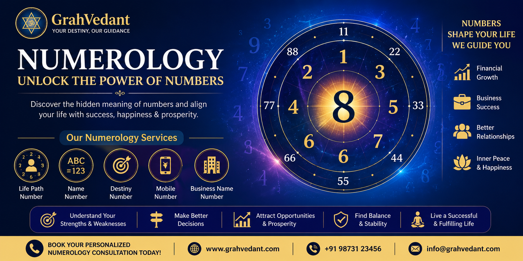 Can numerology help attract wealth by grahavedant