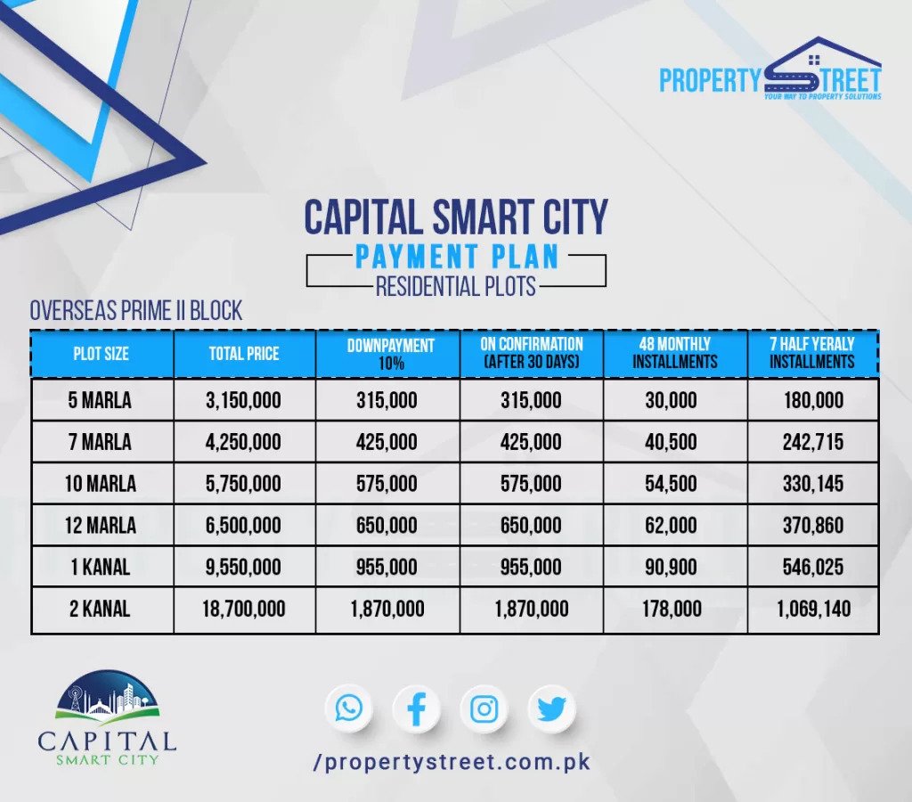 Capital Smart City Payment Plan