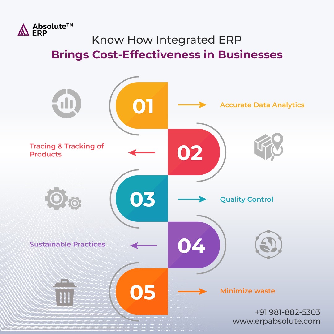 Cloud based erp software for garment industry