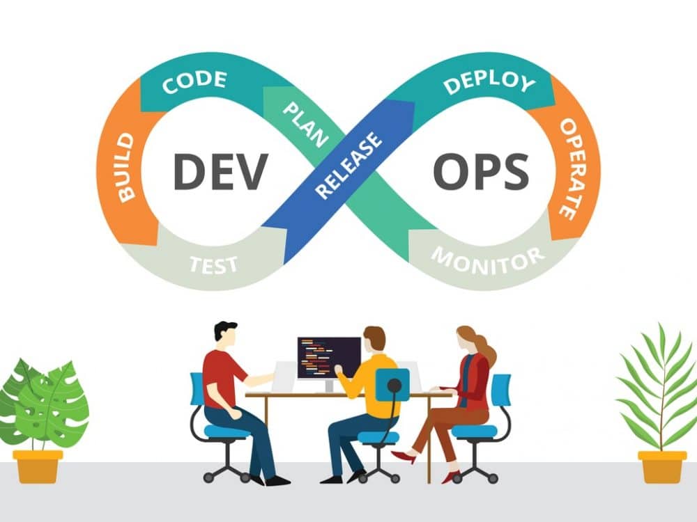 DEVOPS CONSULTING COMPANIES IN HYDERABAD