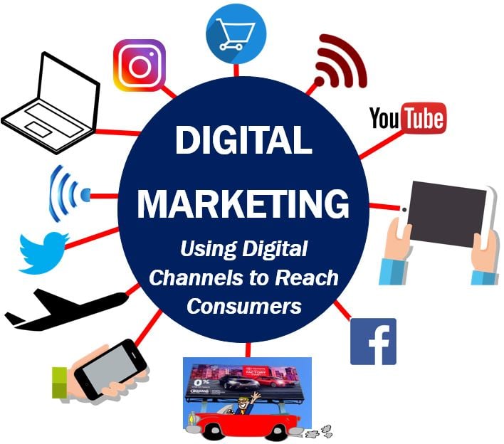 DigitalMarketingCourseinChennai