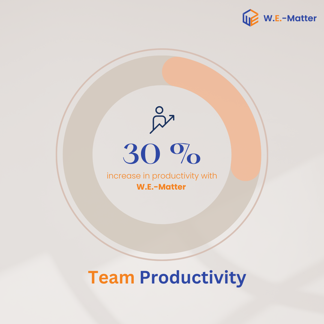Employee engagement survey