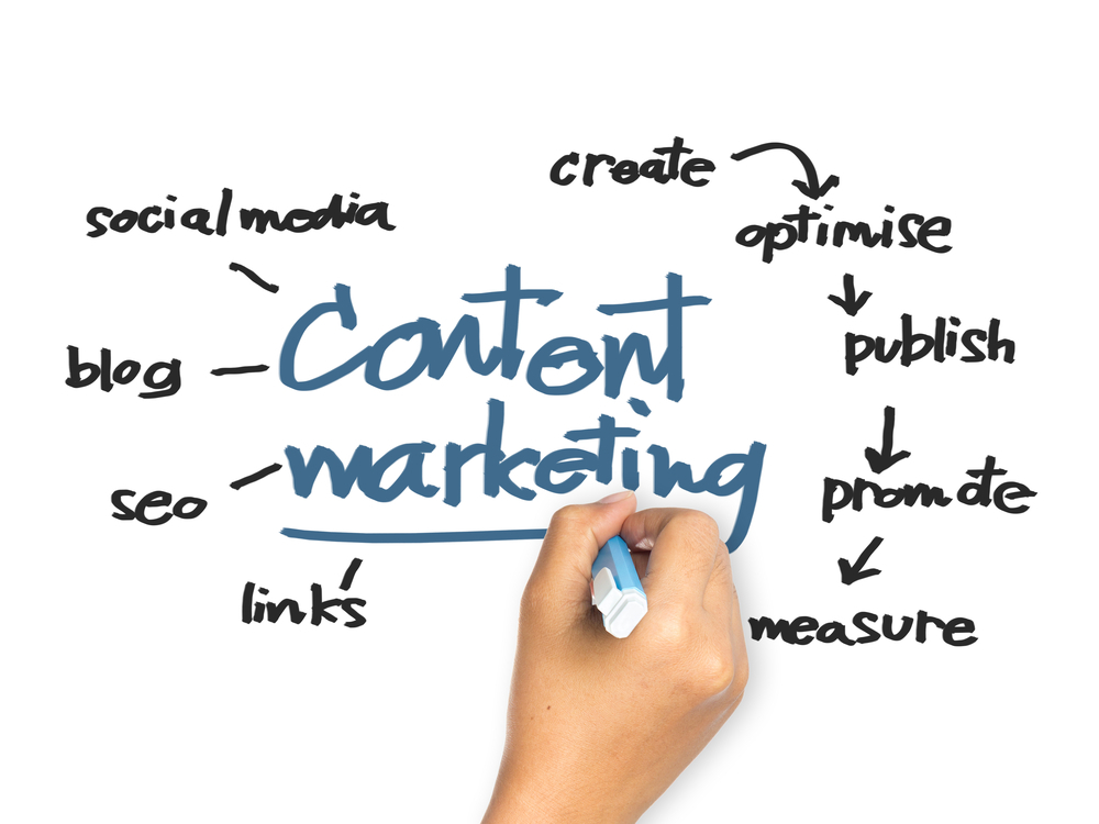 Exploring the best content marketing agency in noida