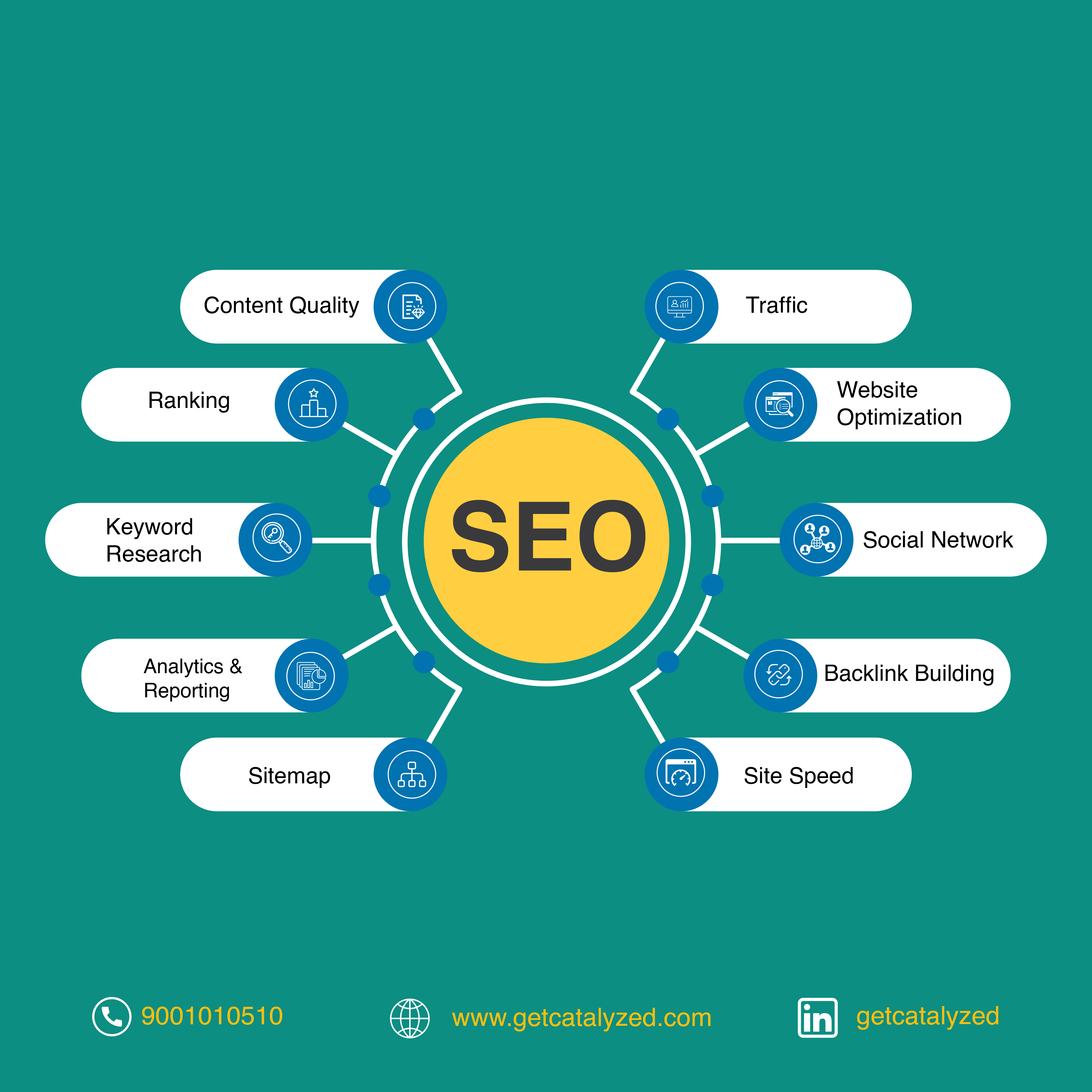 Get catalyzed - digital marketing company in india
