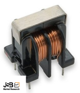 Global common mode choke coils market report