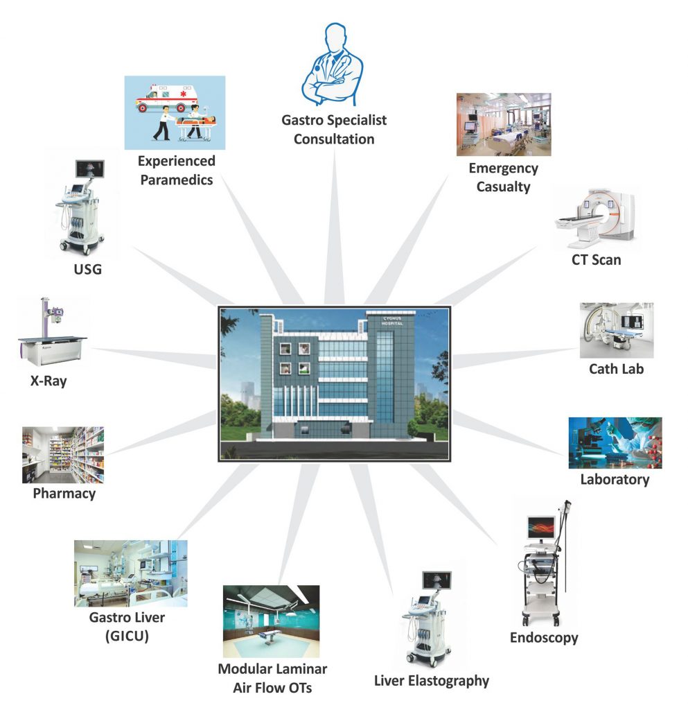 Hyderabad Gastrology Hospital