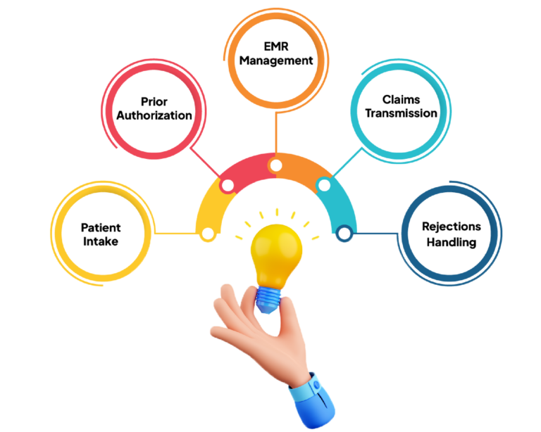 Mental health billing services