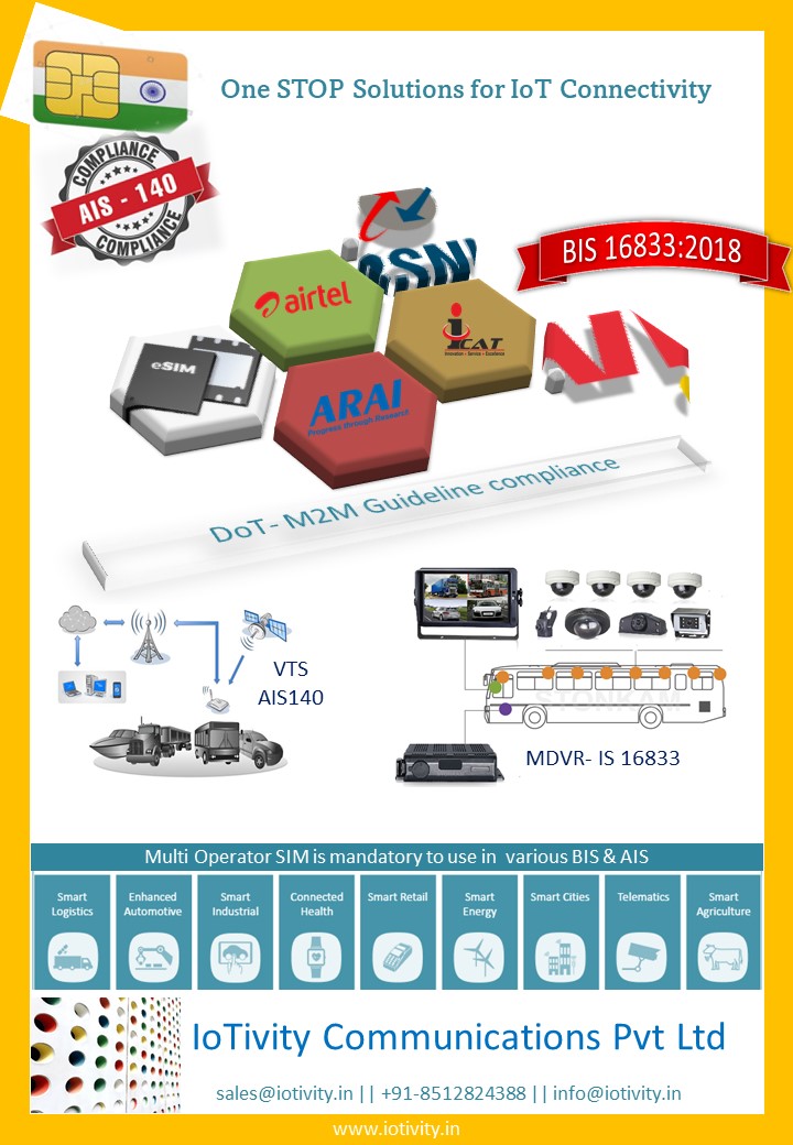Multi Operator eSim Card Provider
