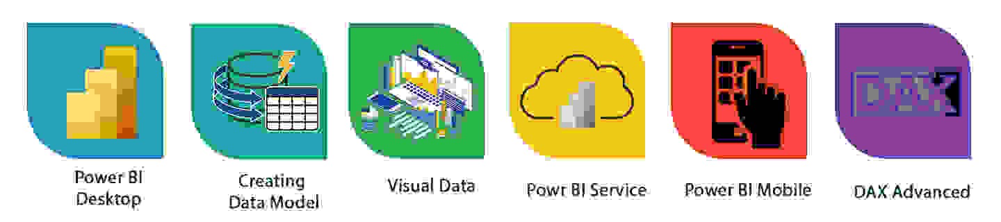 Power BI Training in Chennai  Power BI Course in Chennai