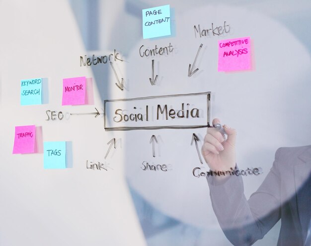 ROI Driven digital marketing agency in Mumbai