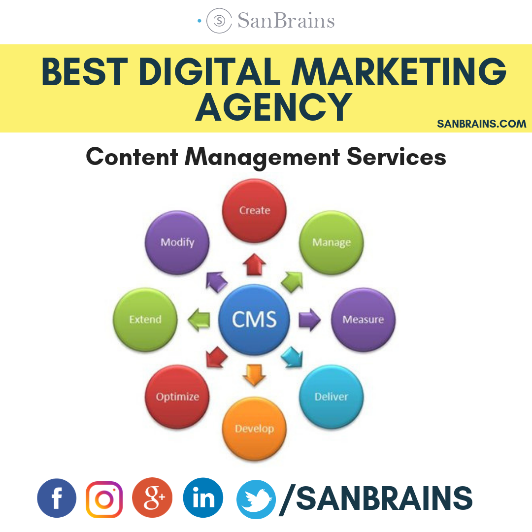Sanbrains best digital marketing agency in hyderabad