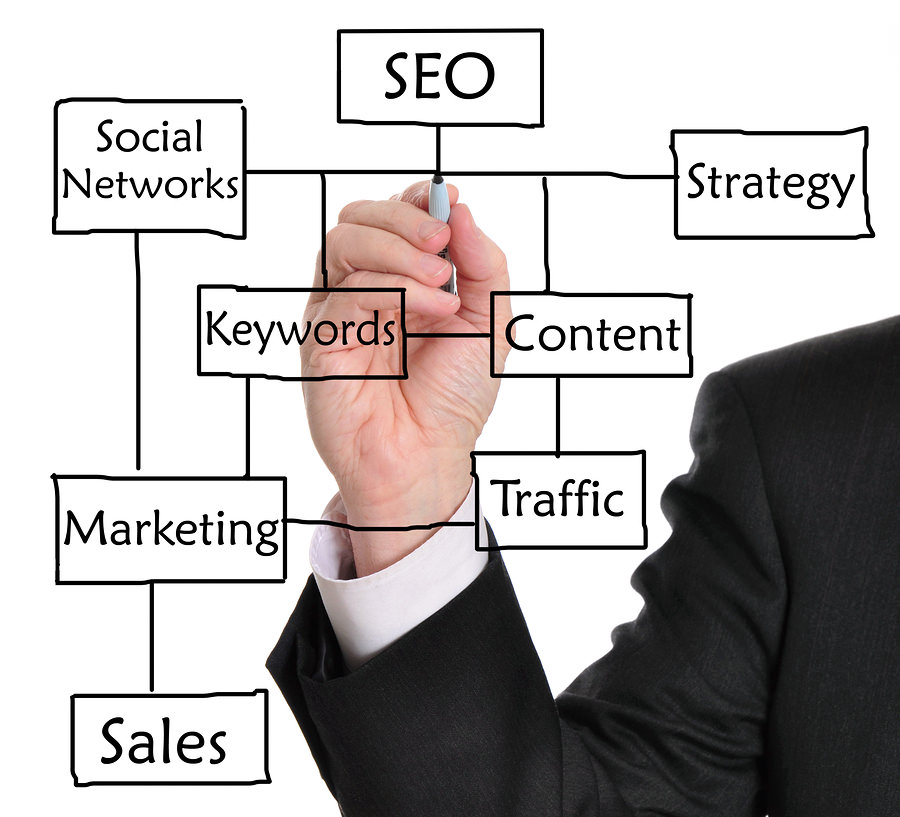 Search Engine Optimization Agency in Mumbai Esynergies