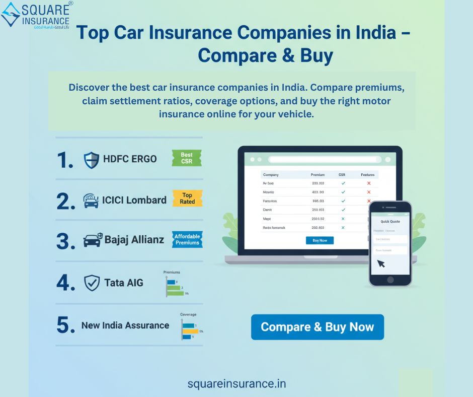 Top car insurance companies in india
