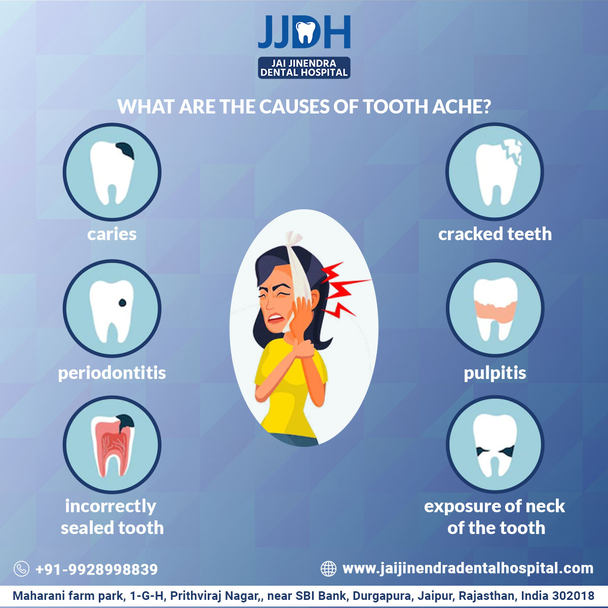 Top Dental Hospital near me in Jaipur