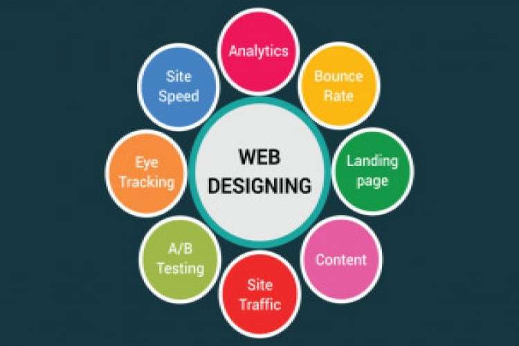 Website designing in noida