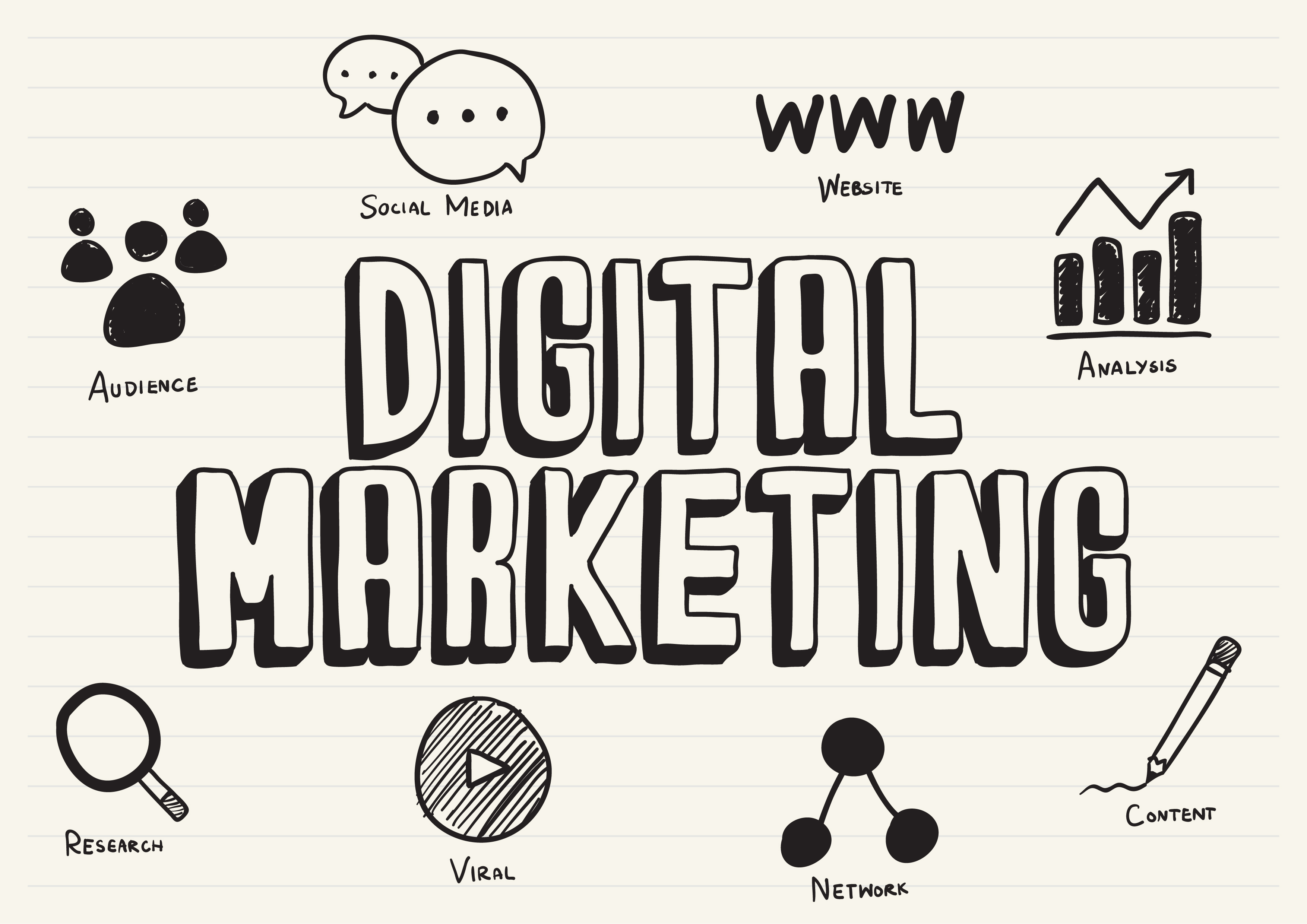Wg Solutions Software  Digital Marketing Services in Delhi