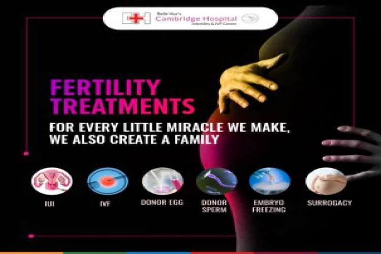 Best fertility doctor in bangalore